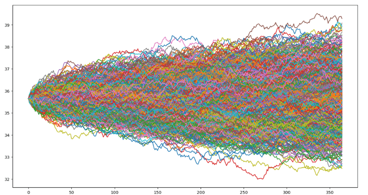 Monte Carlo Simulation App